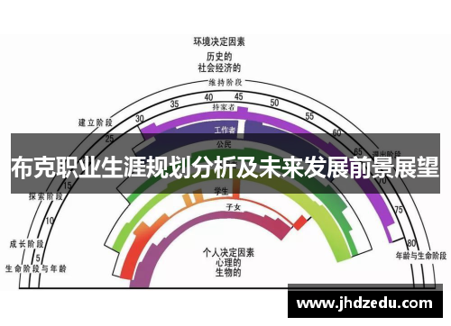 布克职业生涯规划分析及未来发展前景展望