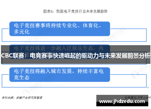 CBC联赛：电竞赛事快速崛起的驱动力与未来发展前景分析