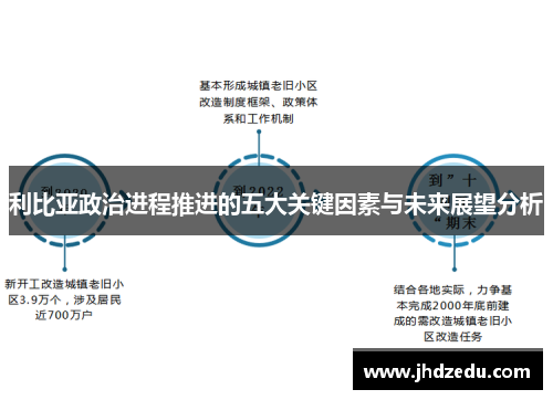 利比亚政治进程推进的五大关键因素与未来展望分析