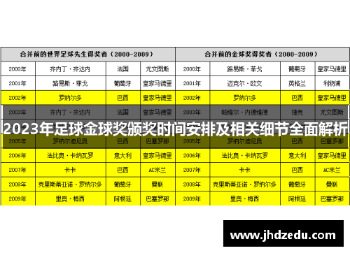 2023年足球金球奖颁奖时间安排及相关细节全面解析