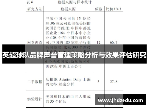 英超球队品牌声誉管理策略分析与效果评估研究
